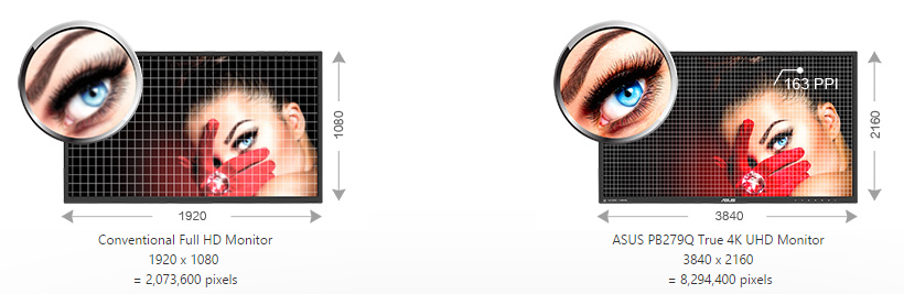 asus_pb279q_4k_ppi.png