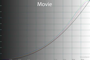 22_movie_gamma.png