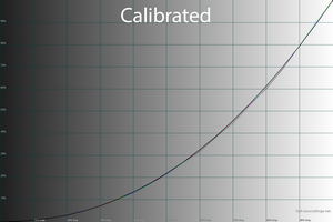33_calib_gamma.png