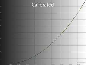 33_calib_gamma.png