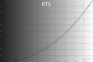 24_rts_gamma.png
