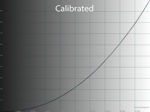 43_calib_gamma.png
