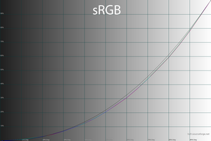 22_srgb_gamma.png