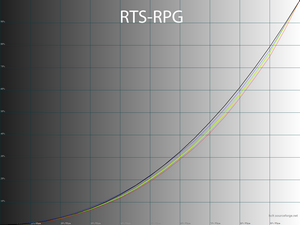 25_rtsrpg_gamma.png