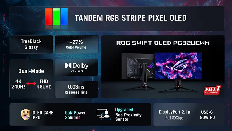 ASUS представила монитор ROG Swift OLED PG32UCWM
