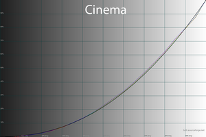 26_cinema_gamma.png
