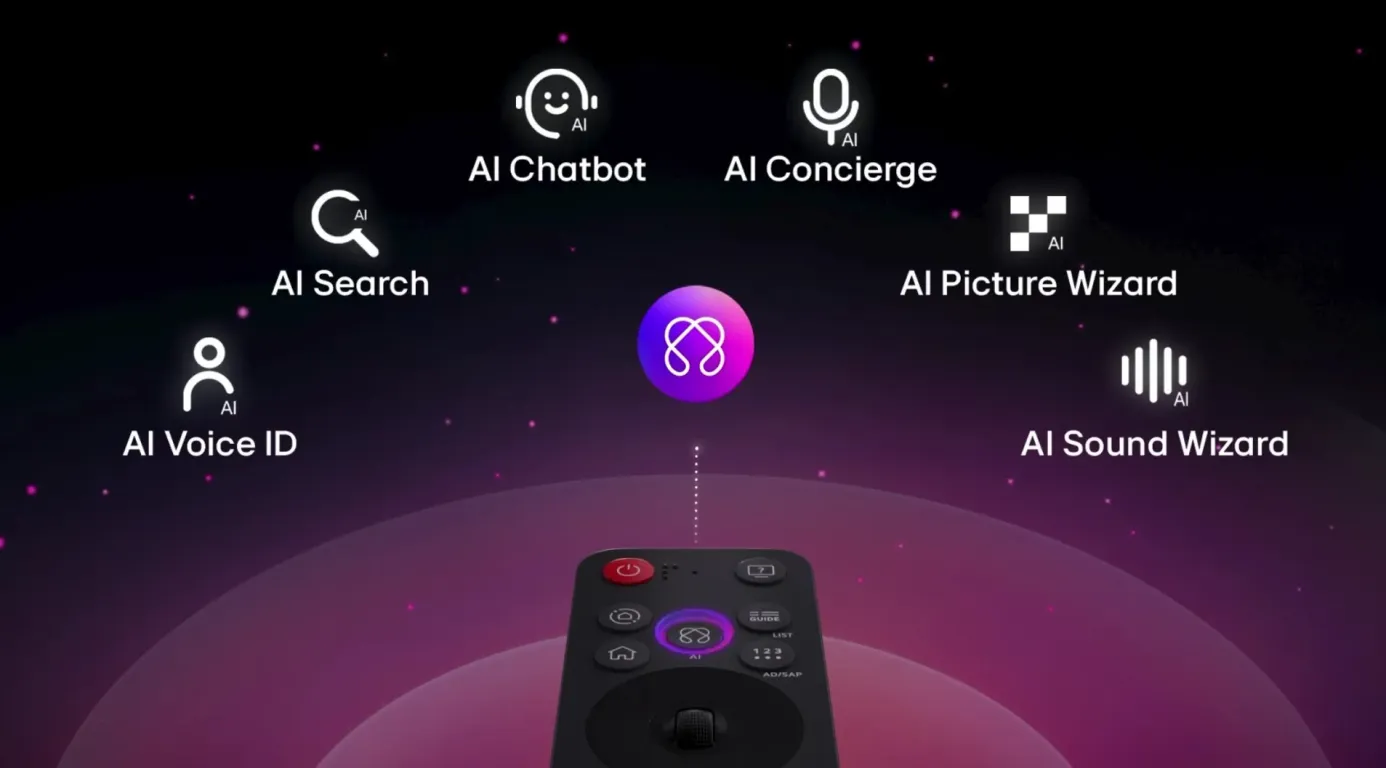 Телевизор LG OLED55C5RLA