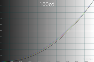 26_100cd_gamma.png