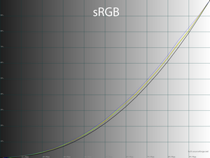 Обзор монитора ASUS ROG Swift PG27AQN