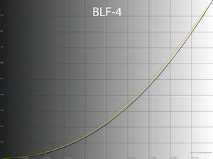 Обзор монитора ASUS ROG Swift PG27AQN