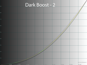 Обзор монитора ASUS ROG Swift PG27AQN