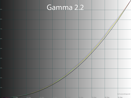 Обзор монитора ASUS ROG Swift PG27AQN