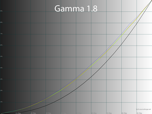 Обзор монитора ASUS ROG Swift PG27AQN