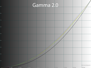 Обзор монитора ASUS ROG Swift PG27AQN