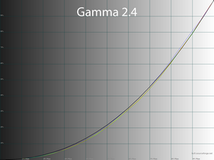 Обзор монитора ASUS ROG Swift PG27AQN