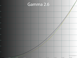 Обзор монитора ASUS ROG Swift PG27AQN