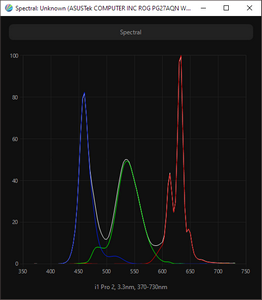 Обзор монитора ASUS ROG Swift PG27AQN
