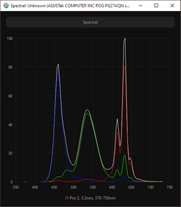 Обзор монитора ASUS ROG Swift PG27AQN