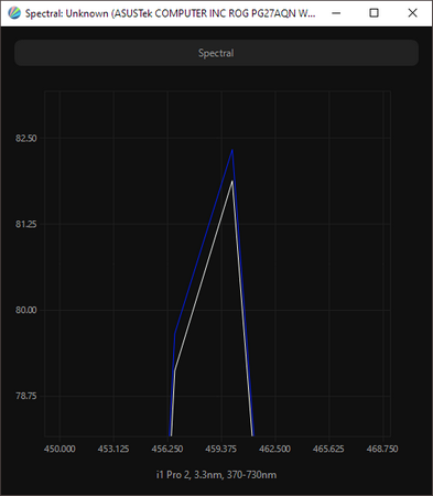 Обзор монитора ASUS ROG Swift PG27AQN