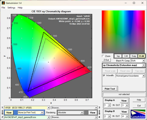 Обзор монитора Dell Alienware AW3423DWF