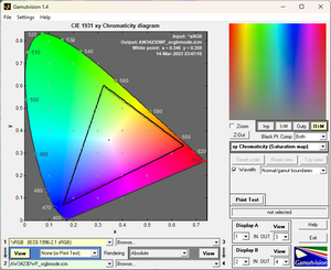Обзор монитора Dell Alienware AW3423DWF