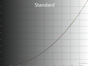 Обзор монитора Dell Alienware AW3423DWF