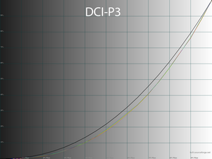 Обзор монитора Dell Alienware AW3423DWF