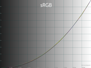 Обзор монитора Dell Alienware AW3423DWF