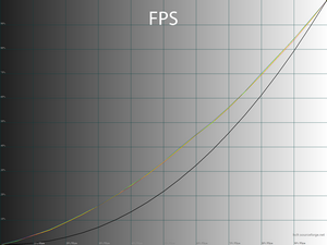 Обзор монитора Dell Alienware AW3423DWF