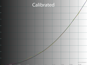Обзор монитора Dell Alienware AW3423DWF