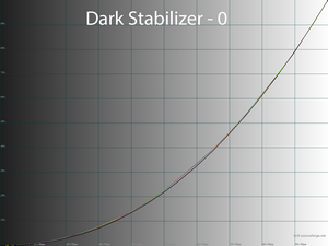 Обзор монитора Dell Alienware AW3423DWF