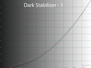 Обзор монитора Dell Alienware AW3423DWF