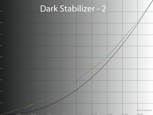 Обзор монитора Dell Alienware AW3423DWF