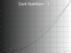 Обзор монитора Dell Alienware AW3423DWF