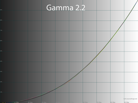 Обзор монитора Dell Alienware AW3423DWF