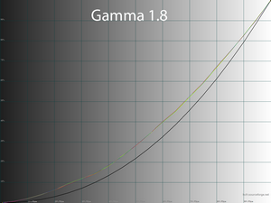 Обзор монитора Dell Alienware AW3423DWF