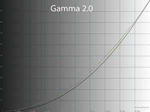Обзор монитора Dell Alienware AW3423DWF