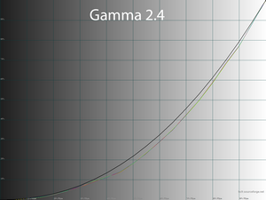 Обзор монитора Dell Alienware AW3423DWF