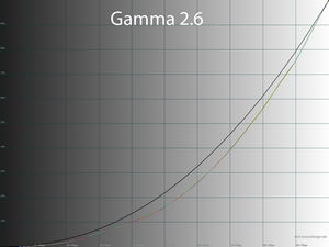 Обзор монитора Dell Alienware AW3423DWF