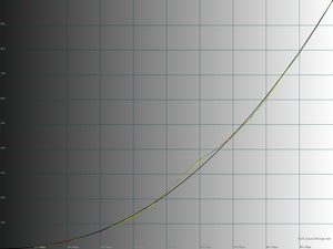 Обзор монитора Dell Alienware AW3423DWF