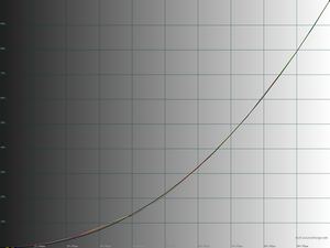 Обзор монитора Dell Alienware AW3423DWF