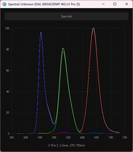 Обзор монитора Dell Alienware AW3423DWF