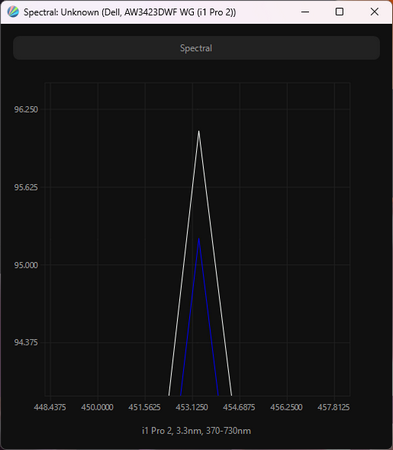 Обзор монитора Dell Alienware AW3423DWF