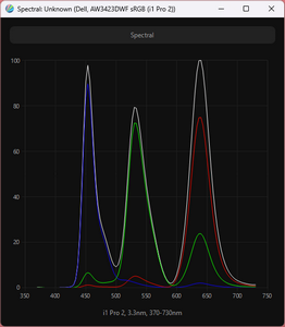 Обзор монитора Dell Alienware AW3423DWF
