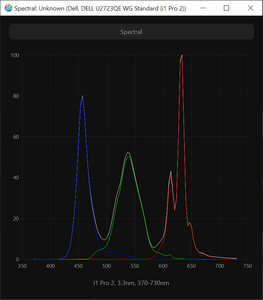 Обзор монитора Dell U2723QE