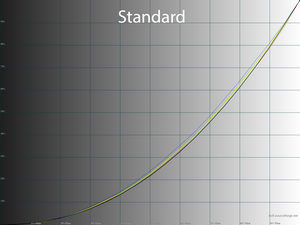 Обзор монитора Dell U2723QE
