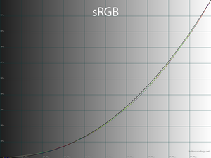Обзор монитора Dell U2723QE