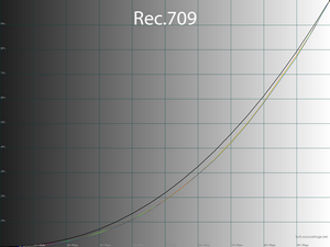 Обзор монитора Dell U2723QE