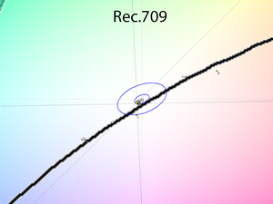 Обзор монитора Dell U2723QE