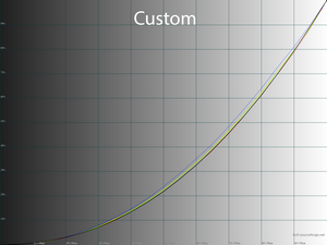 Обзор монитора Dell U2723QE